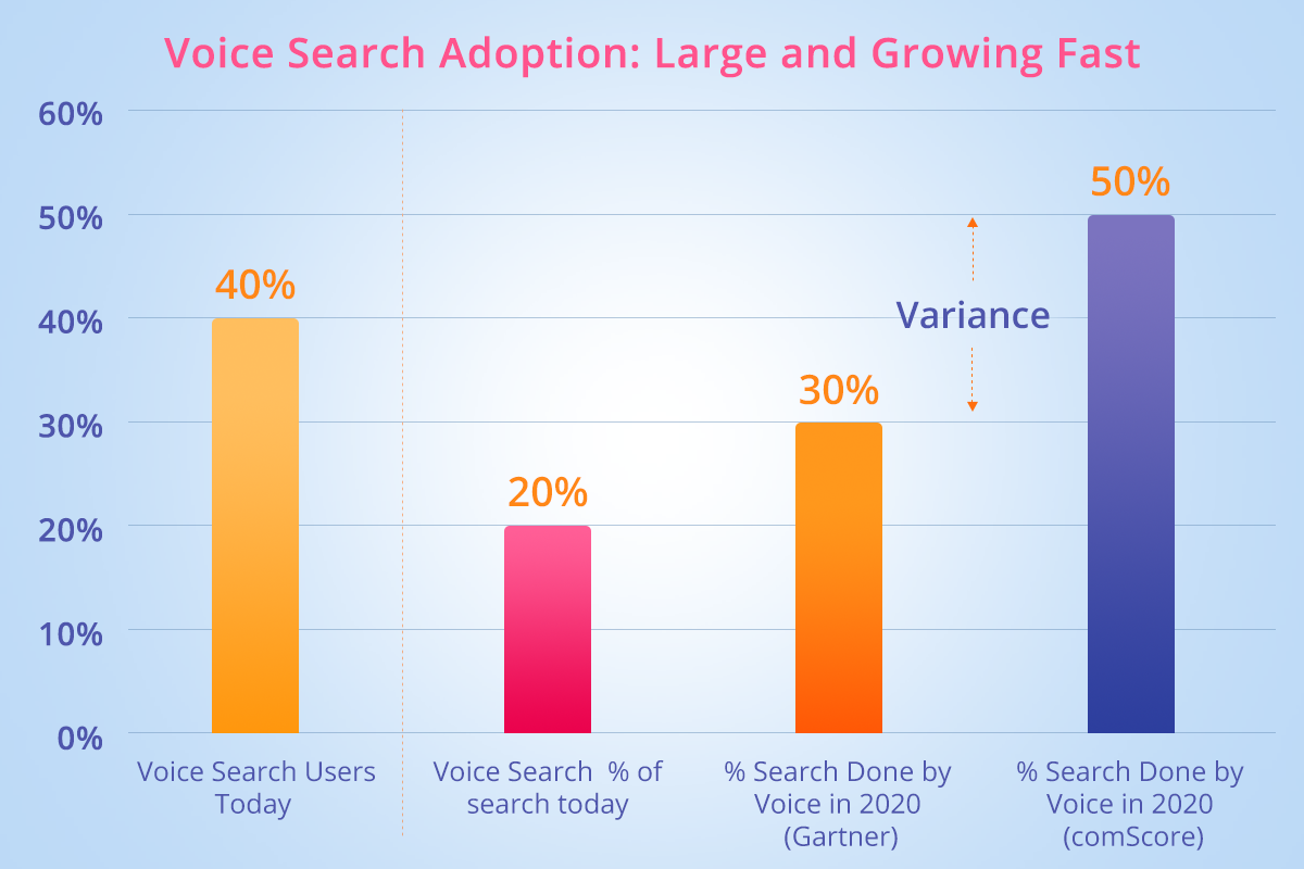 voice search