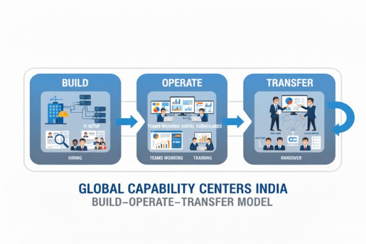 Build-Operate-Transfer (BOT) Model for GCCs: Complete Framework Guide