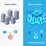 Diagram illustrating why enterprises are shifting from captive centers to GCC-as-a-Service for faster setup and lower capital investment